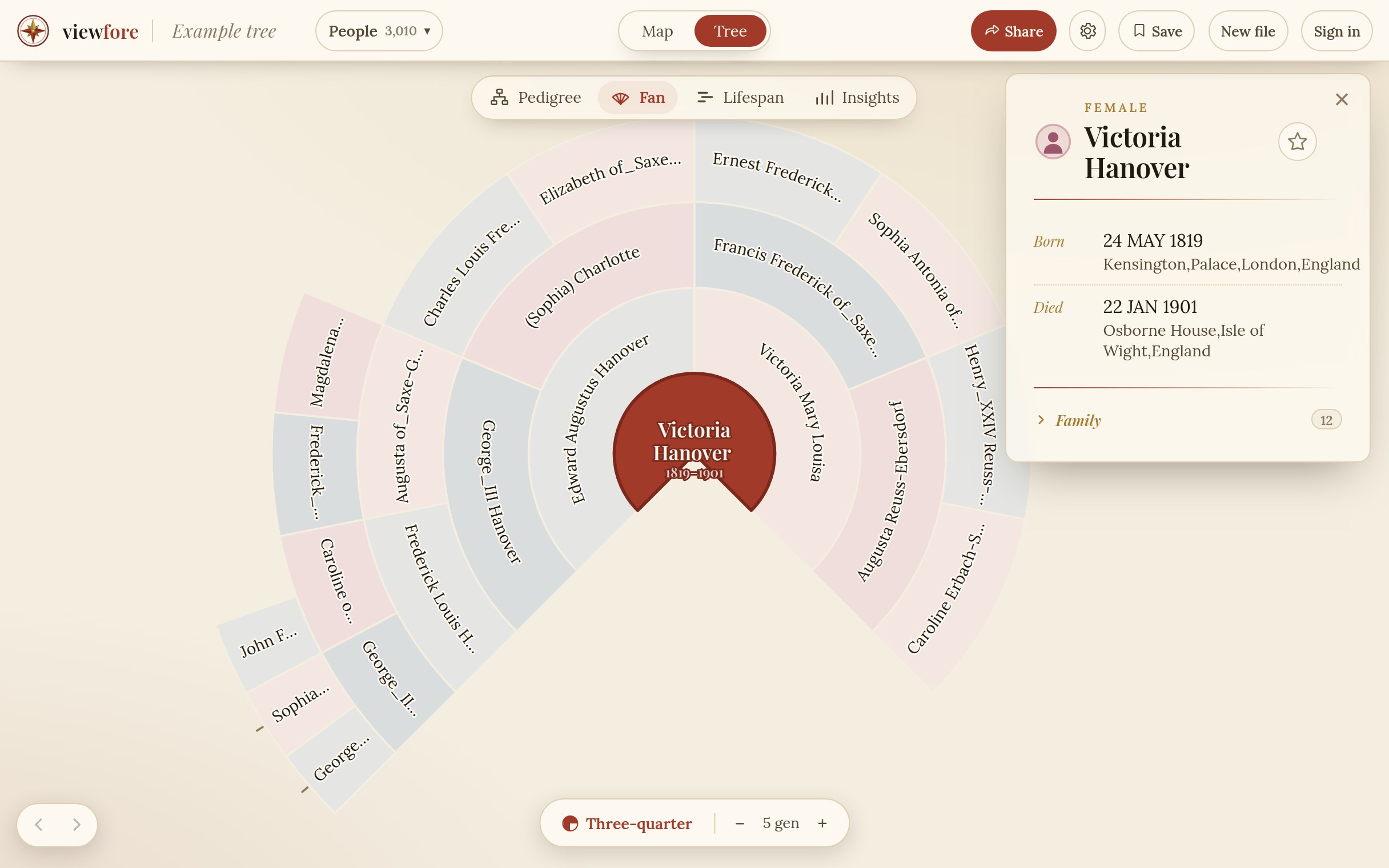 The fan chart: one person at the centre with five generations of ancestors in rings